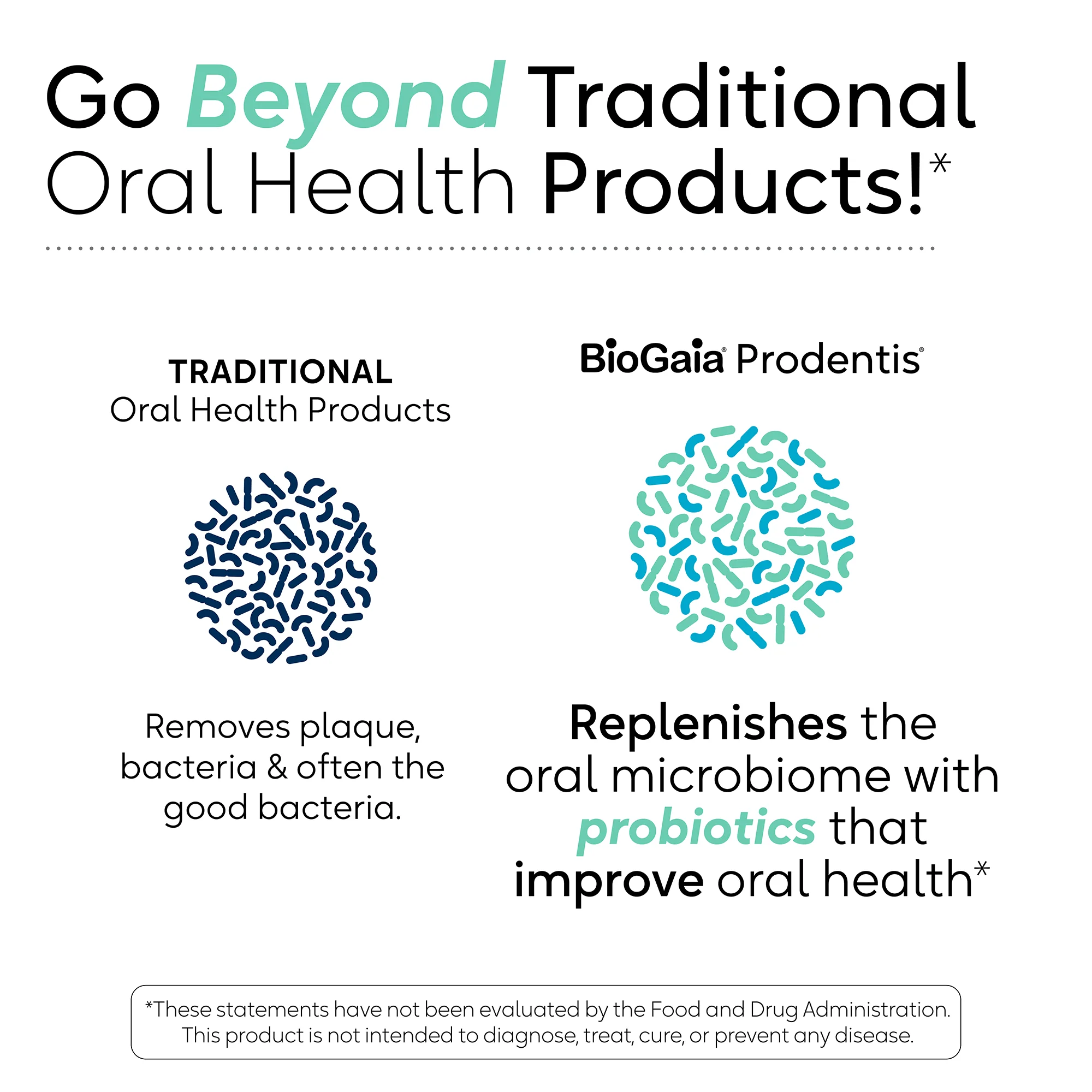 BioGaia Prodentis® - Probiotic Drops - Image 4